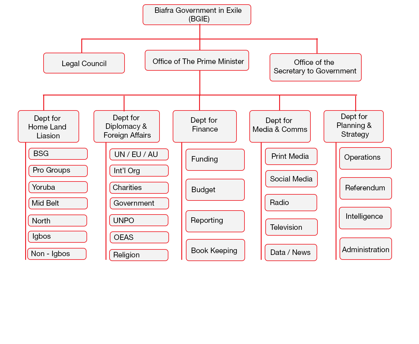 government-structure